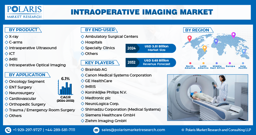 Intraoperative Imaging Market share